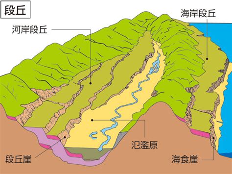 深層意思|「深層」の意味や使い方 わかりやすく解説 Weblio辞書